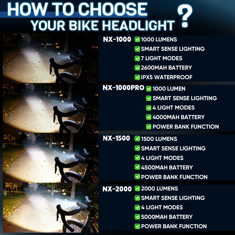 Lampe avant de vélo BUCKLOS 20 - Rechargeable Bicycle Headlight 1000 Lumen avis et prix